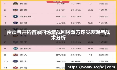 雷霆与开拓者第四场激战回顾双方球员表现与战术分析